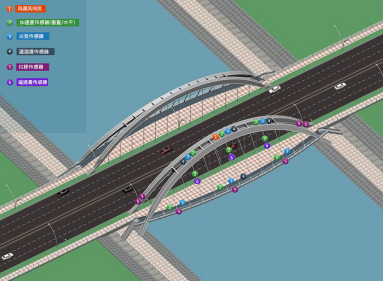 橋梁監(jiān)測(cè),邊坡監(jiān)測(cè),靜力水準(zhǔn)儀,固定式測(cè)斜儀,全向位移計(jì),傾角儀,房屋監(jiān)測(cè) 橋梁監(jiān)測(cè),邊坡監(jiān)測(cè),靜力水準(zhǔn)儀,固定式測(cè)斜儀,全向位移計(jì),傾角儀,房屋監(jiān)測(cè)