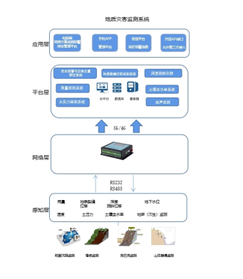 橋梁監測,邊坡監測,靜力水準儀,固定式測斜儀,全向位移計,傾角儀,房屋監測 橋梁監測,邊坡監測,靜力水準儀,固定式測斜儀,全向位移計,傾角儀,房屋監測