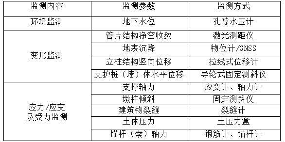橋梁監測,邊坡監測,靜力水準儀,固定式測斜儀,全向位移計,傾角儀,房屋監測 橋梁監測,邊坡監測,靜力水準儀,固定式測斜儀,全向位移計,傾角儀,房屋監測